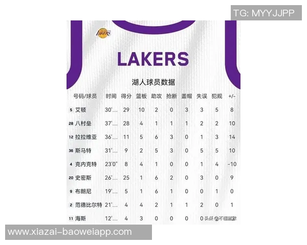 本季NBA客场背靠背统计勇士快船掘金最多火箭紧随其后湖人表现平平